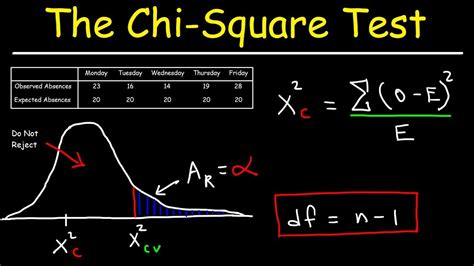 chi square test adverse impact|chi square test problem example.